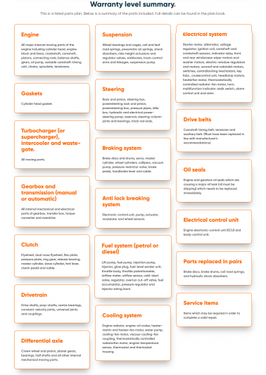 Warrantywise vs Manufacturer Warranties