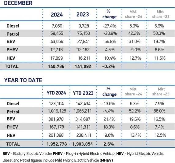 UK's Best-selling Cars in 2024