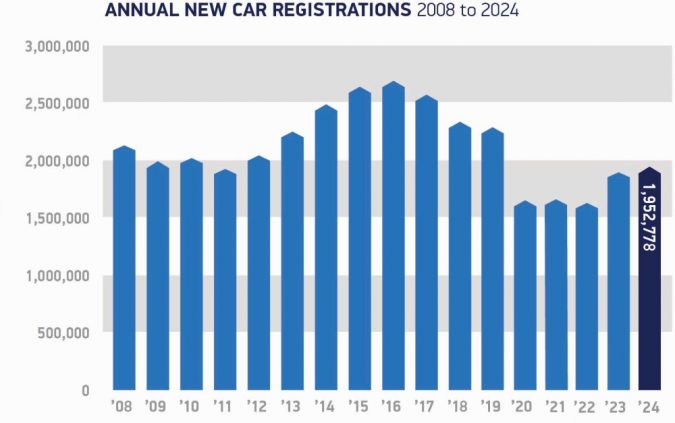 UK's Best-selling Cars in 2024